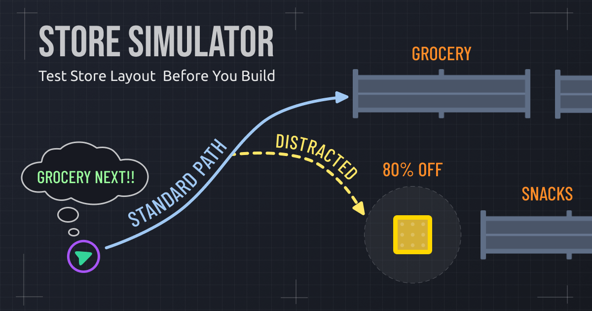 Retail Store Layout Simulation