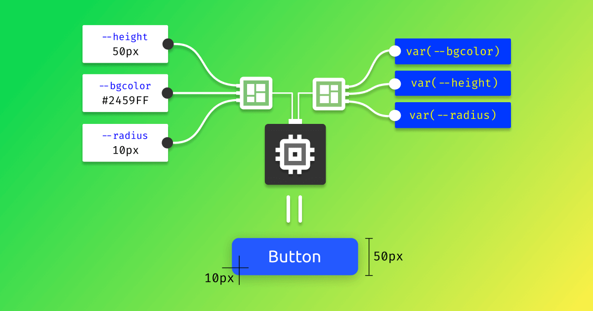 CSS Variables | Gautam Naik
